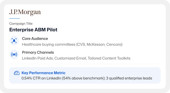 JP margan b2b marketing